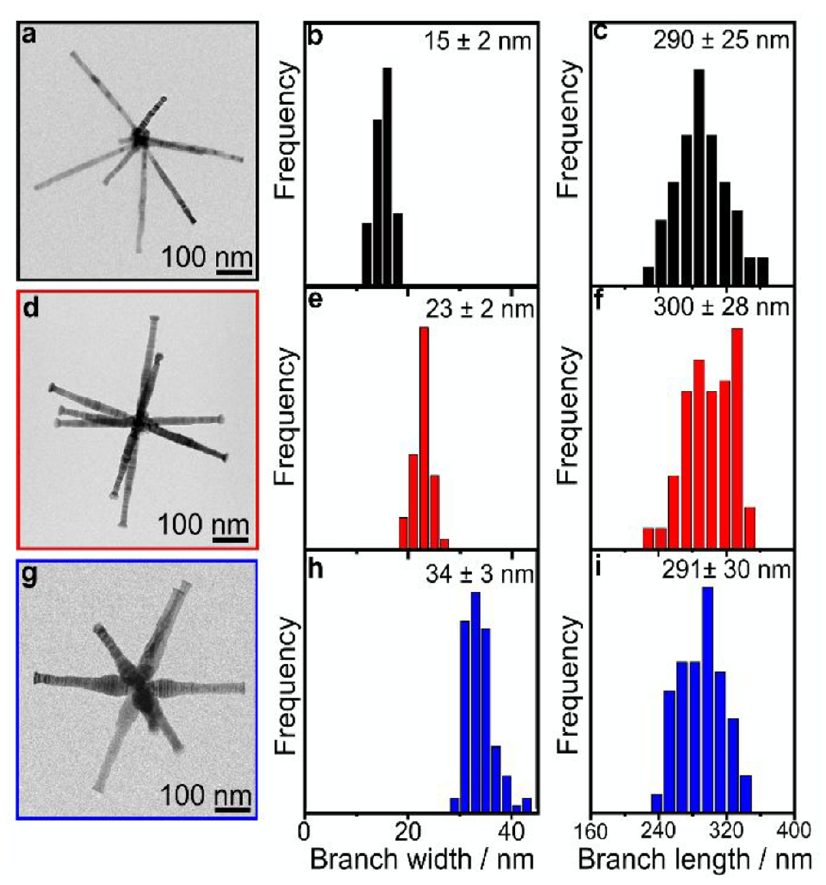 剛合作完Nat. Catal.、Angew，他們再發(fā)JACS，共述新型催化結構！