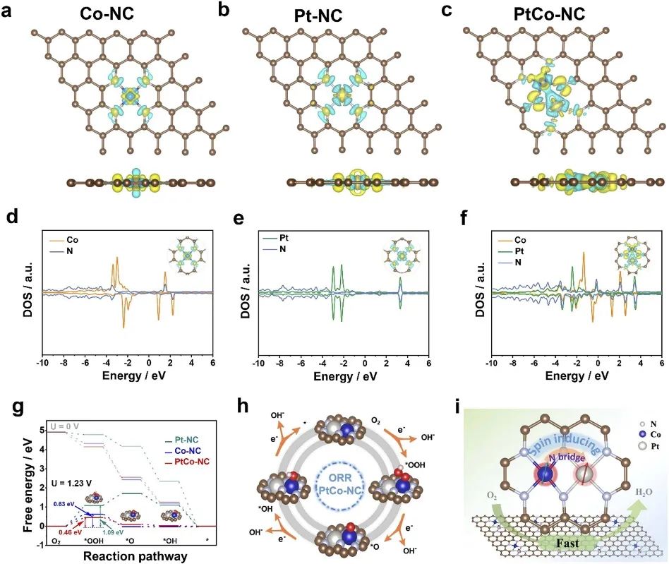 邵名望/廖凡/耿洪波Nano Energy：PtCo-NC助力ORR