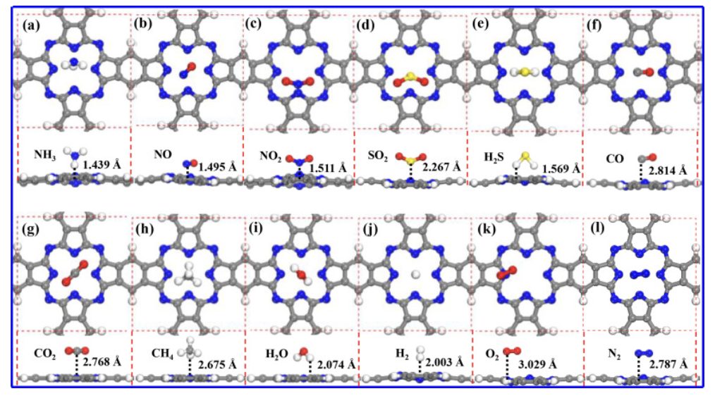 【計算論文解讀】Surf. Interfaces：DFT計算12種不同氣體分子吸附特性，闡明電子性質(zhì)及其傳感機制