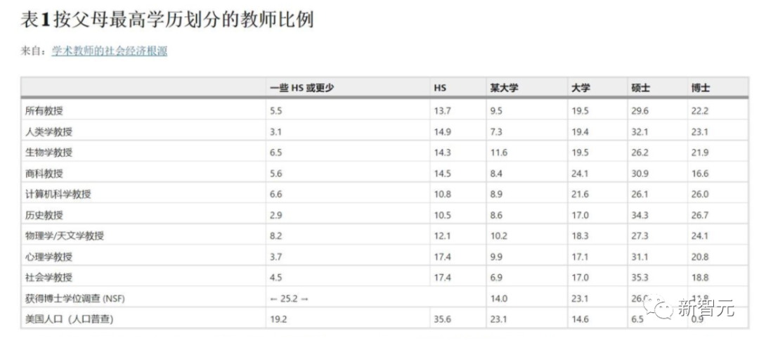 Nature：大學(xué)教職有多難拿？要名校畢業(yè)，還要家里有人！