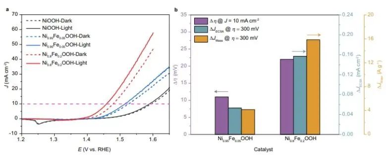 ?Nature子刊：Ni基氫氧化物中eg*能帶展寬，通過COM機制提高OER活性