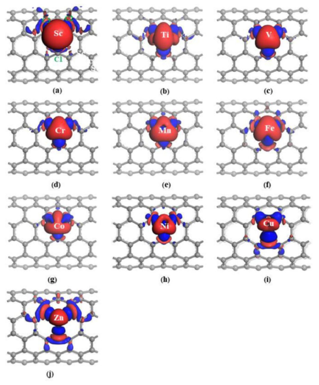 【計(jì)算深度解讀】Electrochim Acta: DFT計(jì)算3d過渡金屬摻雜，對(duì)電子結(jié)構(gòu)和量子電容的影響