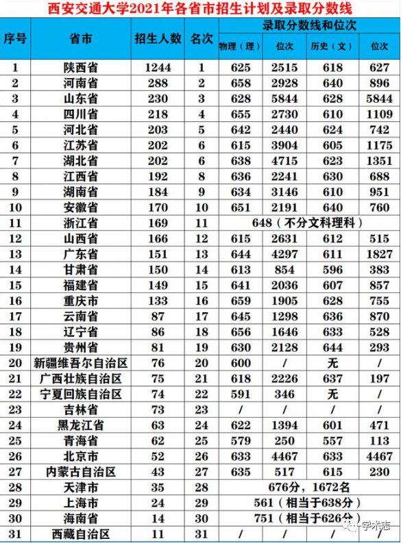 最落寞的C9高校：從未沒(méi)落