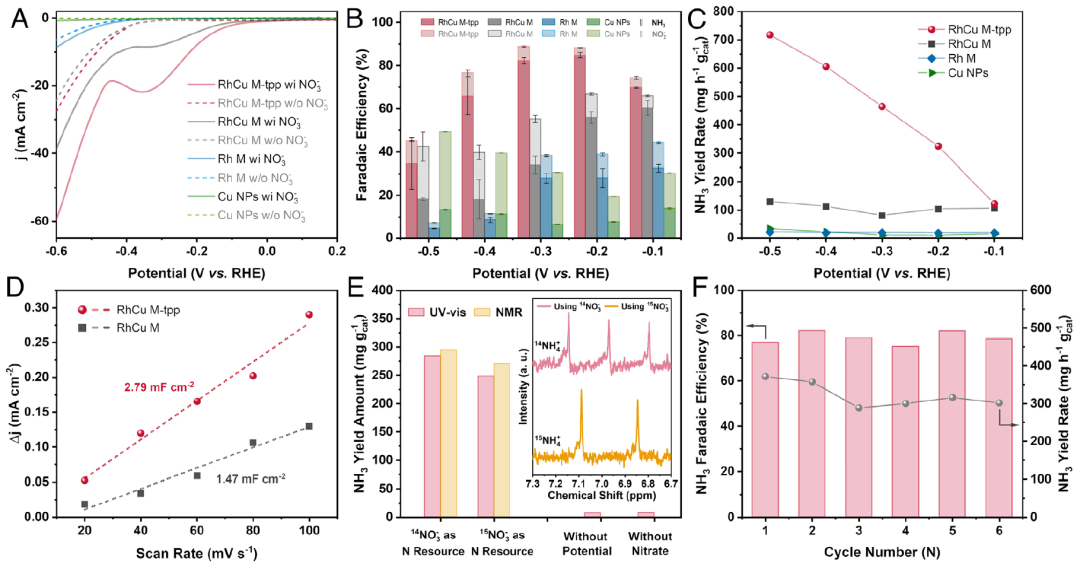 EES后再發(fā)PNAS，電池加“酒”，性能暴走！