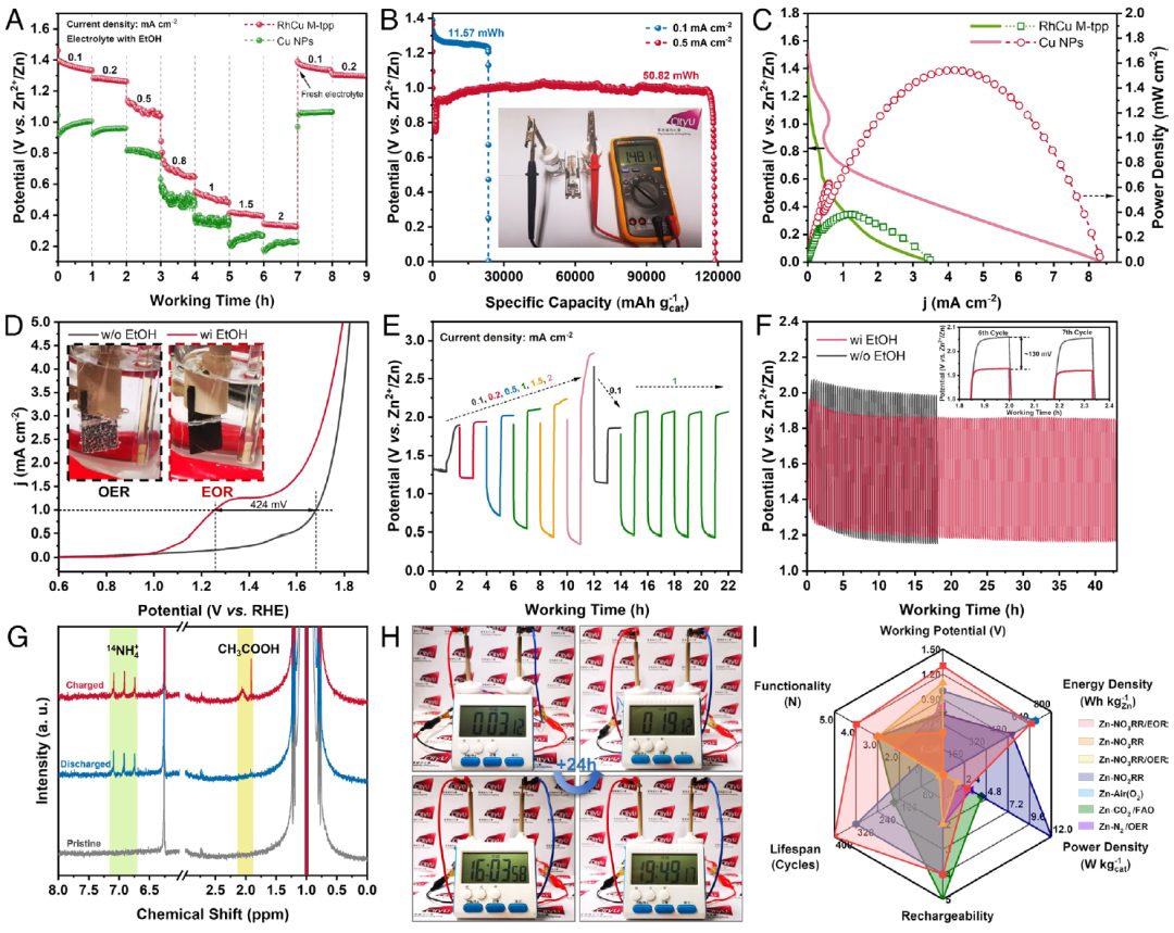 EES后再發(fā)PNAS，電池加“酒”，性能暴走！