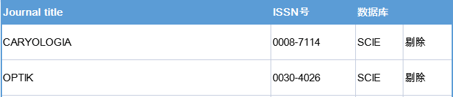 這兩本SCI期刊已經(jīng)被剔除！