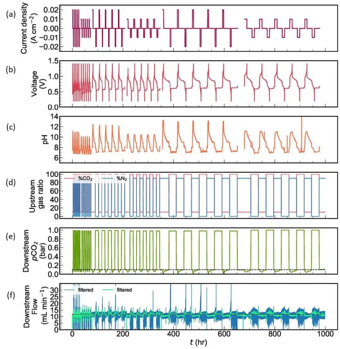 西湖大學(xué)/哈佛/杭州高等研究院，最新Nature Energy!