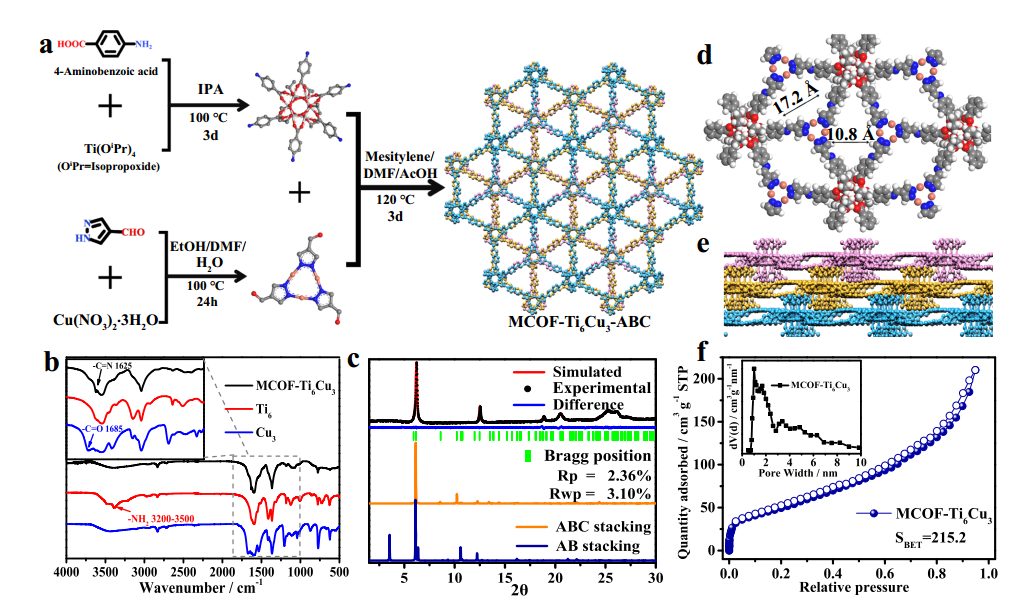 【計(jì)算+實(shí)驗(yàn)】最新頂刊：JACS、Nature子刊、AFM、Angew.、Nano Research等成果集錦！