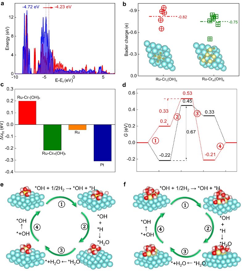 【計(jì)算+實(shí)驗(yàn)】案例解讀：3篇Nature子刊、4篇Adv. Mater.、1篇Angew最新頂刊集錦！