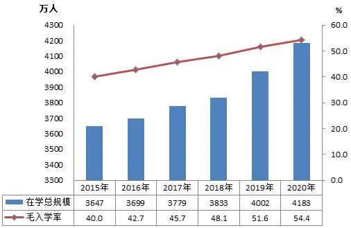 因宿舍緊缺，高校安排713名女生搬去隔壁學校住....