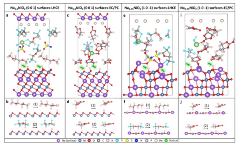 【DFT+實(shí)驗(yàn)】李曉林團(tuán)隊(duì)AM:質(zhì)子化對鈉電富鎳結(jié)構(gòu)穩(wěn)定新理解