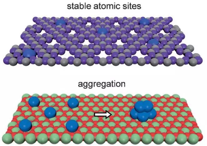 單原子分散催化劑的三個界面問題！