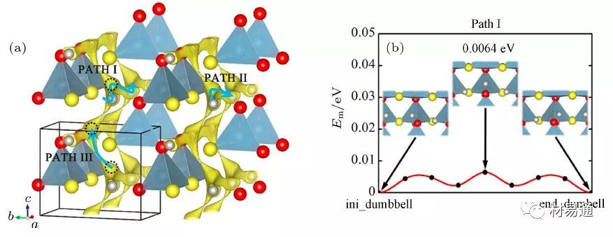 陳立泉院士：材料基因組方法在哪些方面促進(jìn)鋰電池新材料研發(fā)