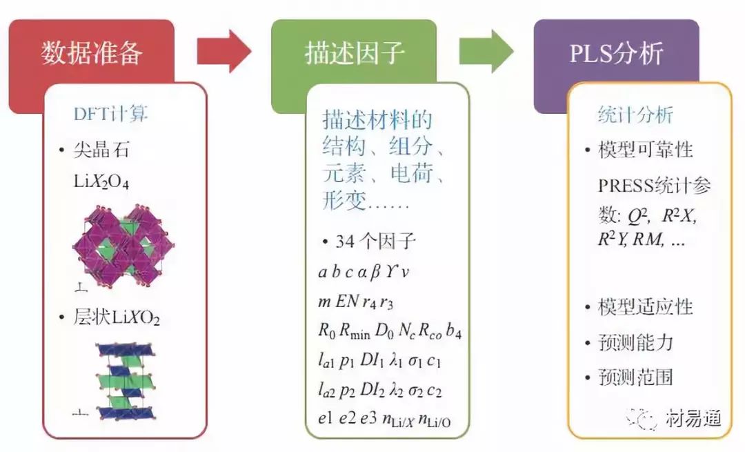 陳立泉院士：材料基因組方法在哪些方面促進(jìn)鋰電池新材料研發(fā)