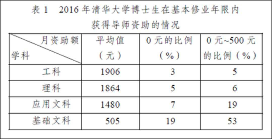 研究生吐槽：補(bǔ)貼從年入6萬降到月入2千