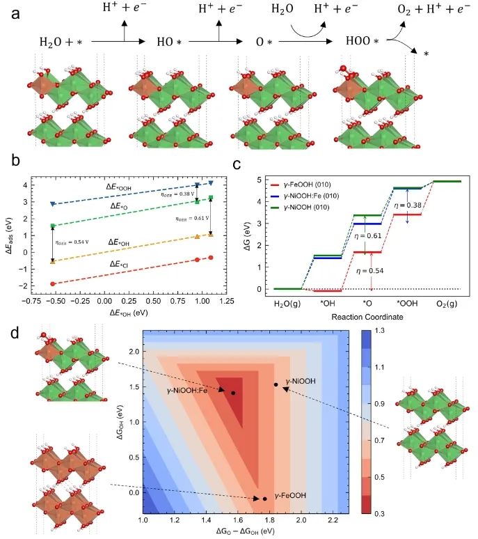 黃小磊/楊明/劉旭慶ACS Catalysis：非貴金屬催化劑中摻入少量Fe，促進(jìn)高鹽度海水穩(wěn)定氧化