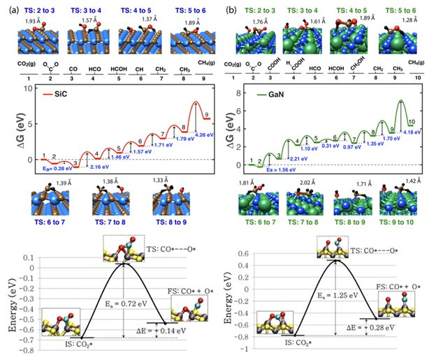 Nature已發(fā)！華算科技11月客戶成果超70篇：JACS、Angew、EES等頂刊狂發(fā)！