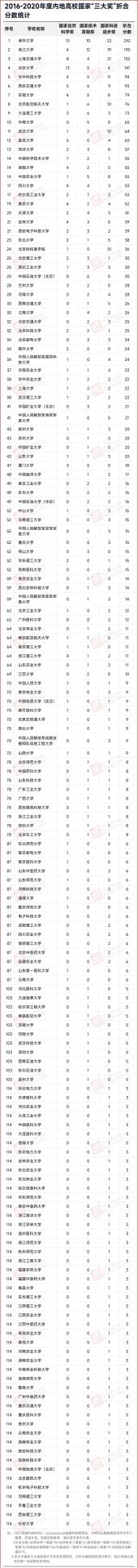 重磅！國家科學(xué)技術(shù)獎(jiǎng)，來了！