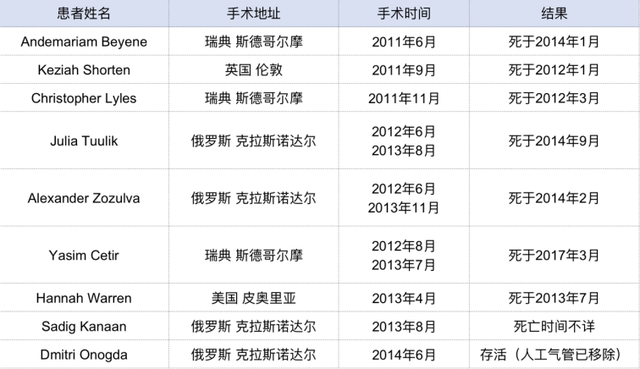 喪盡天良！偽造數(shù)據(jù)害死8人的論文終于被撤回！