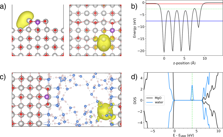 JACS：理論催化大佬Selloni課題組今年力作：“從頭算”分子動力學(xué)角度看氧化鎂-水界面上的電子轉(zhuǎn)移路徑