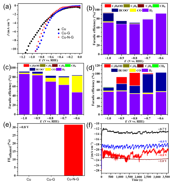 【計(jì)算+實(shí)驗(yàn)】最新頂刊：JACS、Nature子刊、AFM、Angew.、Nano Research等成果集錦！