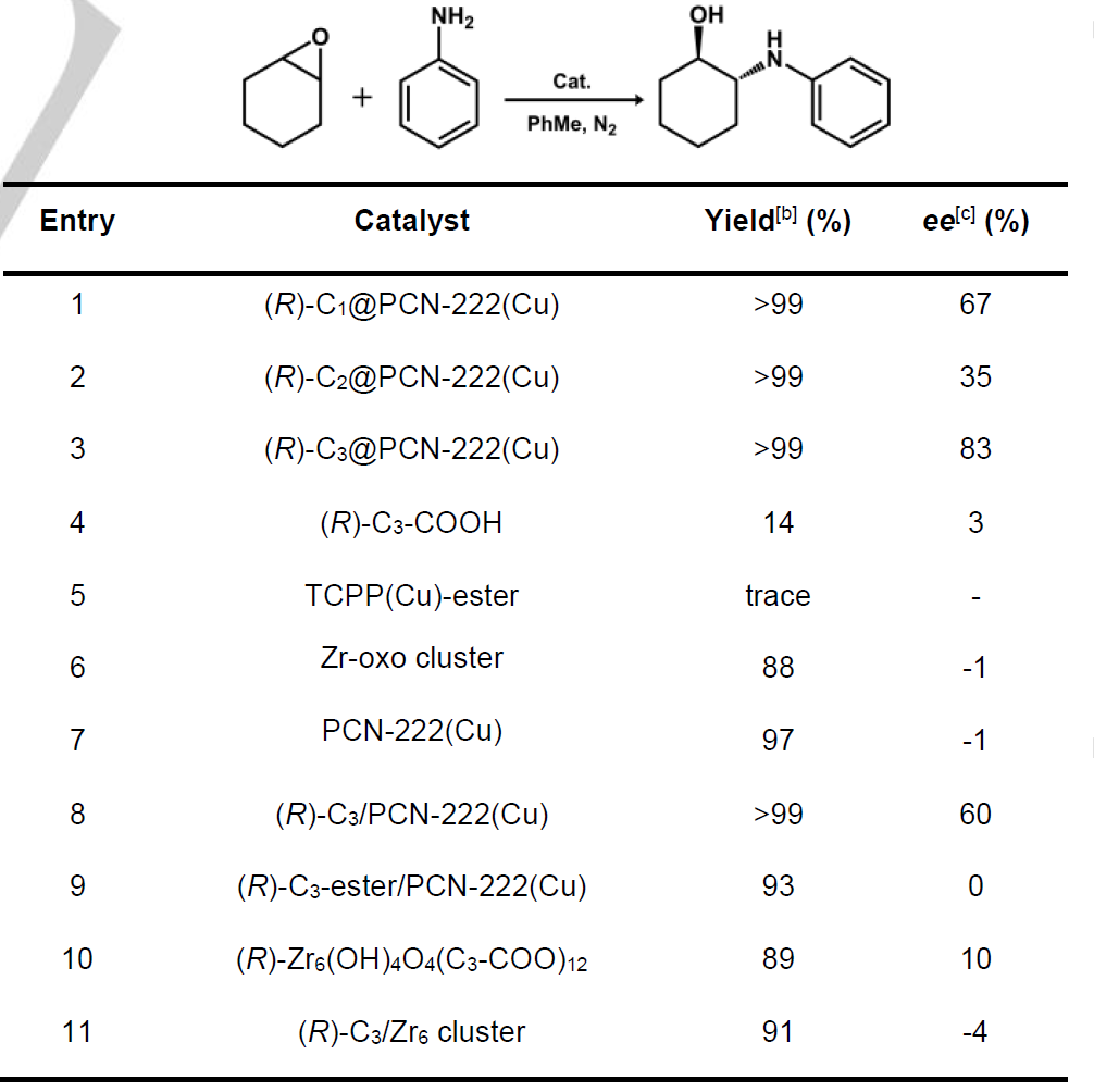 他，2023年已發(fā)表4篇Angew、3篇JACS、2篇AM、1篇Nature子刊…