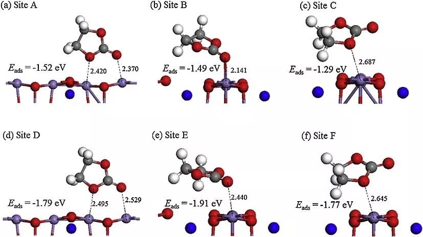 理論計(jì)算在電池材料研究中的10大應(yīng)用與100+案例！