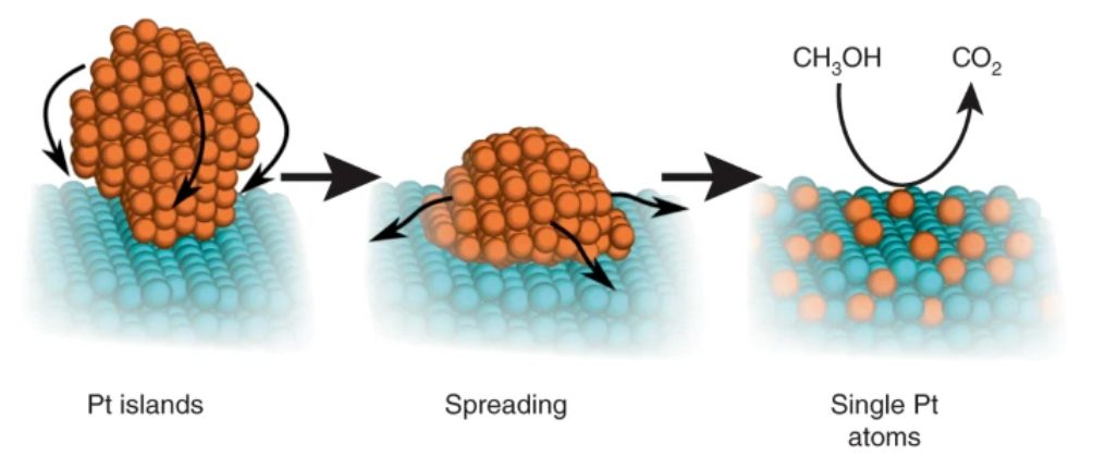 剛合作完Nat. Catal.、Angew，他們再發(fā)JACS，共述新型催化結構！