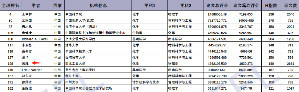 欽佩！7院院士，手握上千篇論文，堅持每天15到18小時的工作常態(tài)