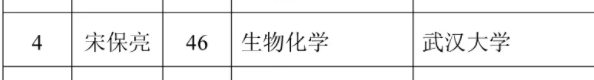 46歲就當(dāng)選院士！他用自身科研經(jīng)歷給研究生提出了6個(gè)建議！