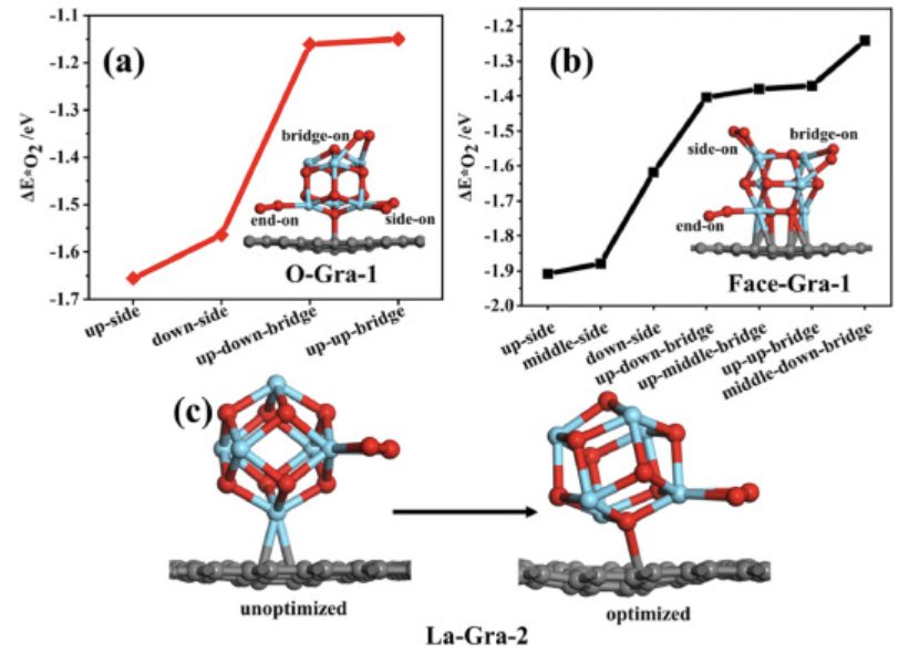 【深度解讀】Molecular Catalysis：DFT計算吸附與自由能，探索最佳催化活性位點！