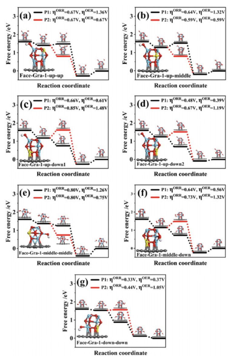 【深度解讀】Molecular Catalysis：DFT計算吸附與自由能，探索最佳催化活性位點！