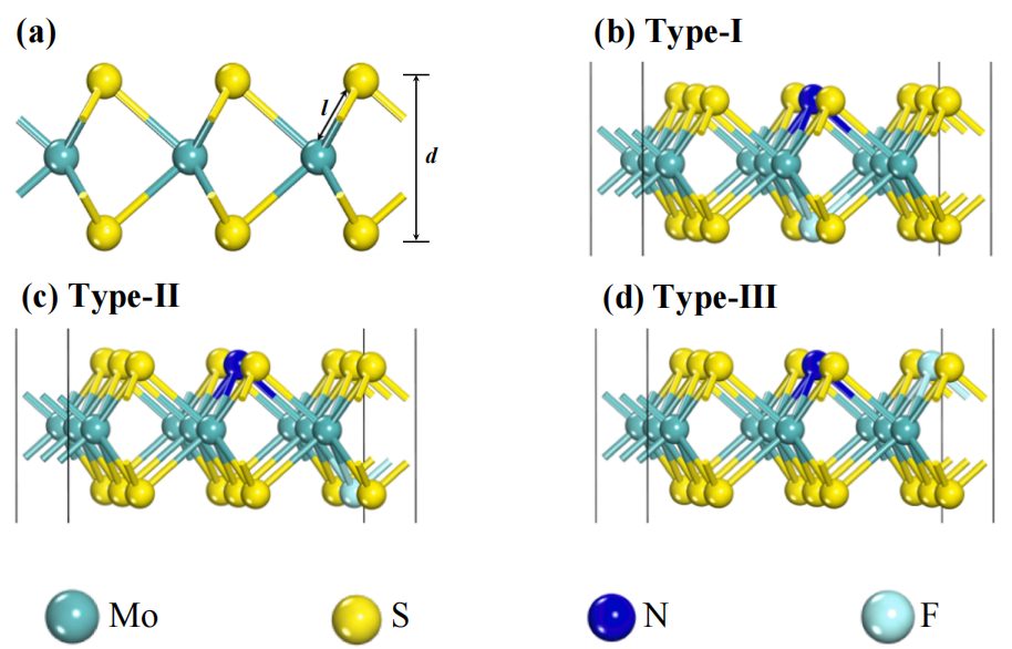 【計(jì)算論文解讀】Materials Studio計(jì)算形成能、帶隙、自由能，探究MoS2析氫性能