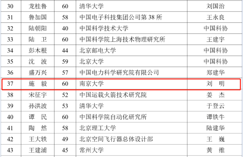 繼年初首篇Nature后，南大施毅教授/潘力佳教授聯(lián)合余桂華教授再發(fā)Nature Sustainability！