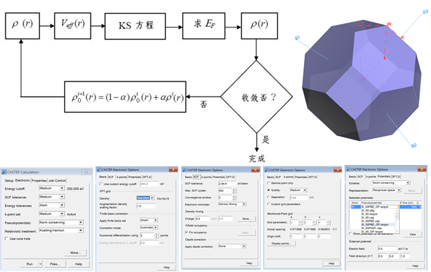 MS電池專題計(jì)算：電極材料與電解液設(shè)計(jì)，CASTEP、DMol3、Forcite模塊！