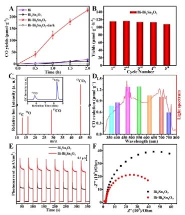 催化日?qǐng)?bào)||頂刊集錦：Nature子刊/JACS/Angew./EES/ACS Nano等成果