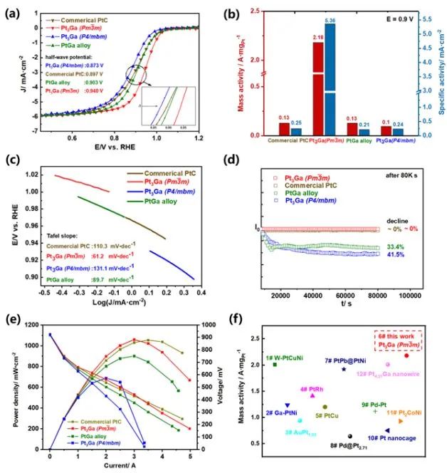 催化日報||頂刊集錦：Nature子刊/JACS/Angew/AM/ACS Catal./ACS Energy Lett.等成果