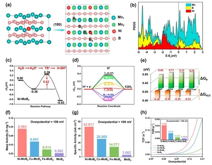 催化日報||頂刊集錦：Nature子刊/JACS/Angew/AM/ACS Catal./ACS Energy Lett.等成果