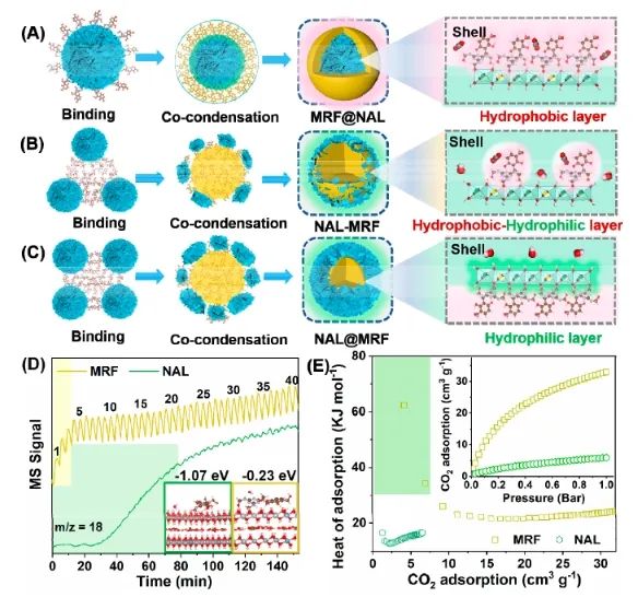 催化日報||頂刊集錦：Nature子刊/JACS/Angew/AM/ACS Catal./ACS Energy Lett.等成果