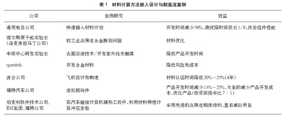 超乎想象，材料計(jì)算模擬的實(shí)際應(yīng)用典范！