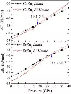 計(jì)算案例丨極性金屬間化合物CaZn2和SrZn2結(jié)構(gòu)穩(wěn)定性和力學(xué)性質(zhì)研究