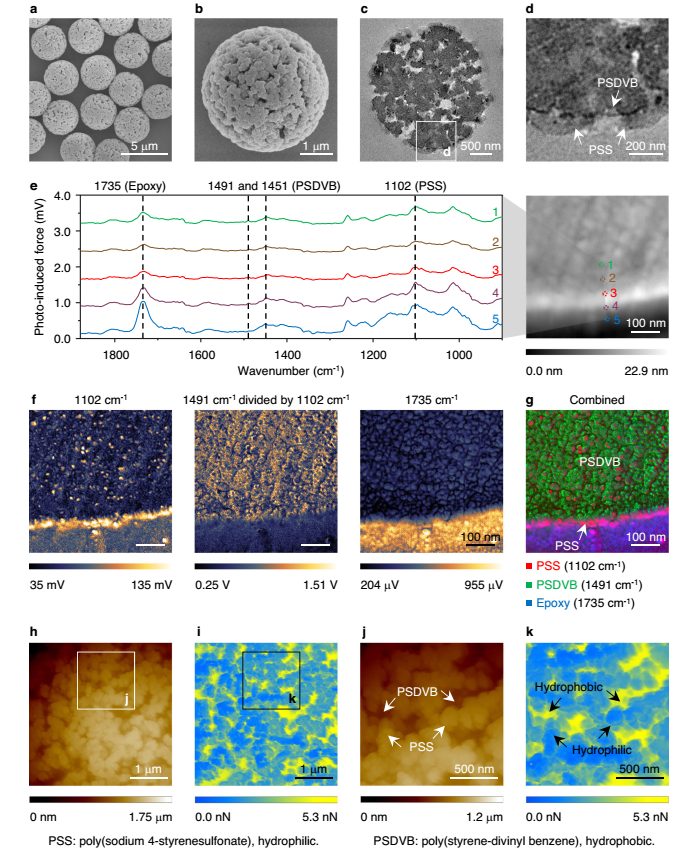 他，杰出青年科學家，H指數80，再發(fā)Nature子刊！