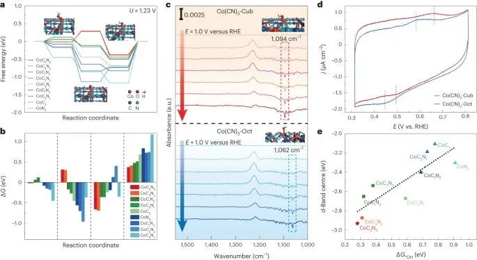 北化工，最新Nature Catalysis！