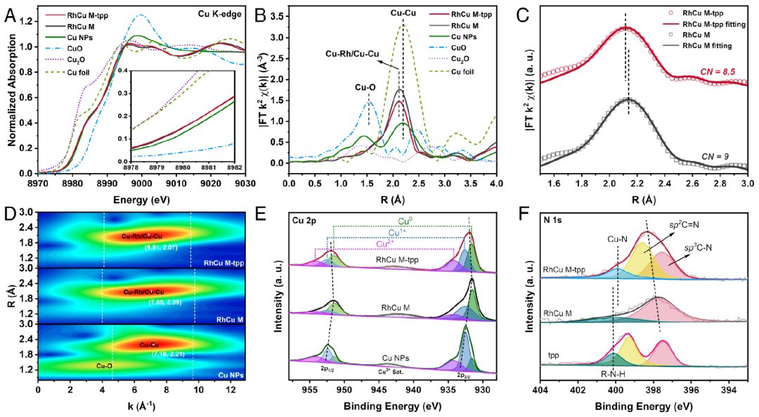 EES后再發(fā)PNAS，電池加“酒”，性能暴走！