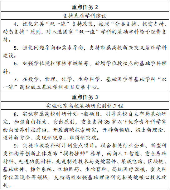 北京市發(fā)文！支持45歲以下優(yōu)秀青年人才挑大梁、擔重任！