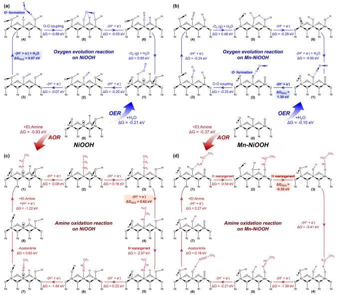 【計(jì)算+實(shí)驗(yàn)】最新頂刊：JACS、Nature子刊、AFM、Angew.、Nano Research等成果集錦！