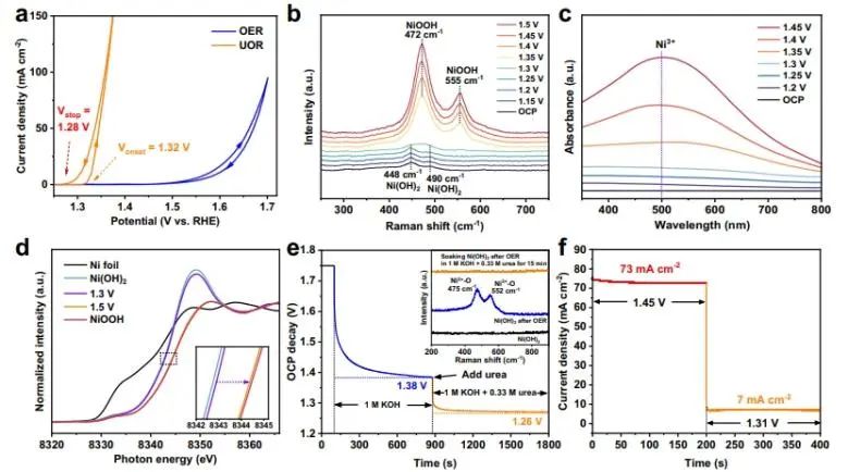 南京大學(xué)Nature子刊：理論計(jì)算+實(shí)驗(yàn)！揭示非氧化還原Ni3+催化有機(jī)物的親核電氧化