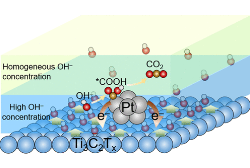 【計算+實(shí)驗(yàn)】頂刊案例解讀：JACS、EES、Angew、Nature子刊、ACS Catalysis、ACS Nano等成果！