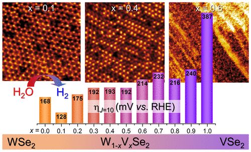 【計算+實(shí)驗(yàn)】頂刊案例解讀：JACS、EES、Angew、Nature子刊、ACS Catalysis、ACS Nano等成果！