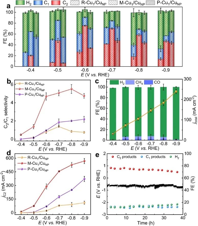 一周兩篇頂刊！韓布興院士等人連發(fā)JACS、Nature子刊！